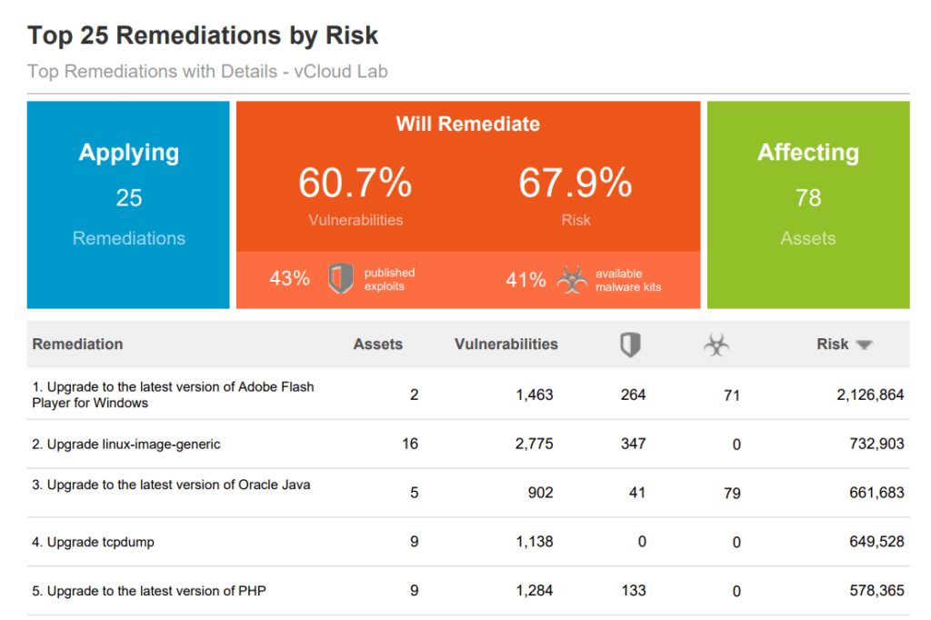 Shocking Results This Vulnerability Test Will Change Your Life - srz6k36